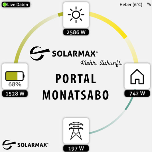 PRIVATKUNDEN (DE/SCHWEIZ) und <30kWp  - SOLARMAX Portal Zugang Monats Abonnement